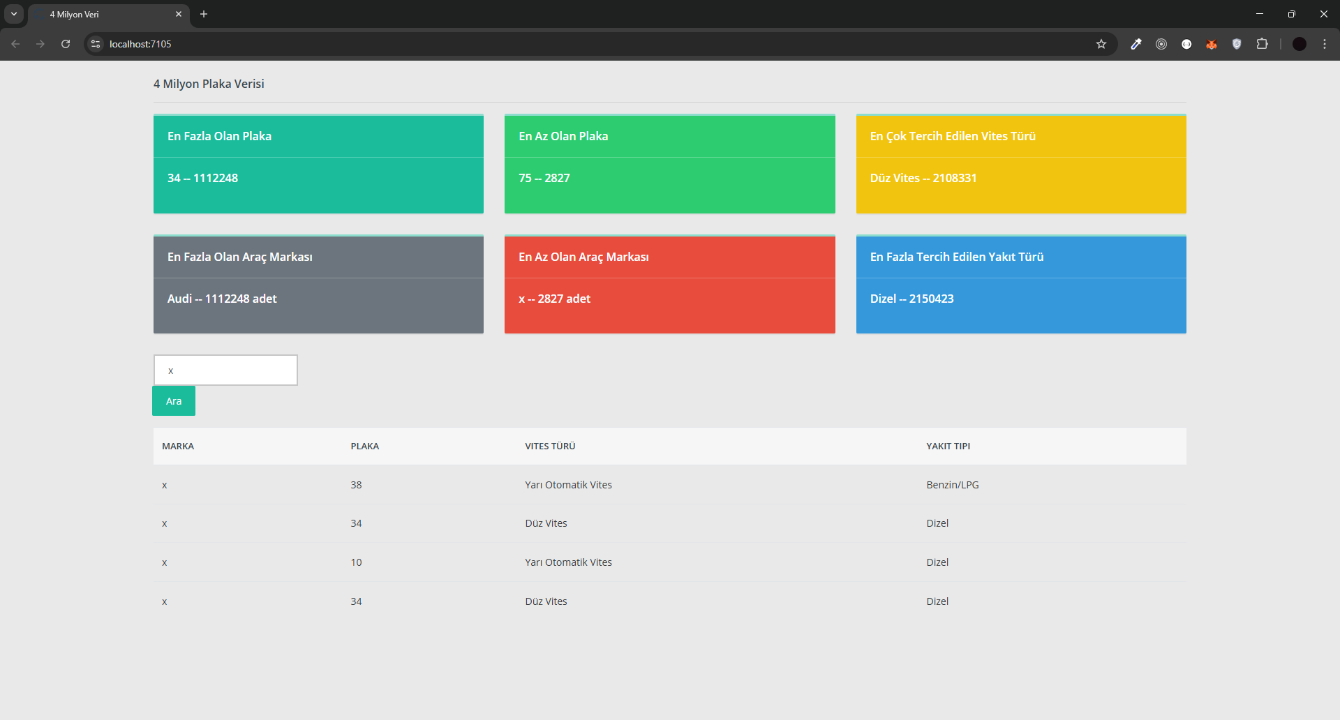 Dapper Four Mil Data